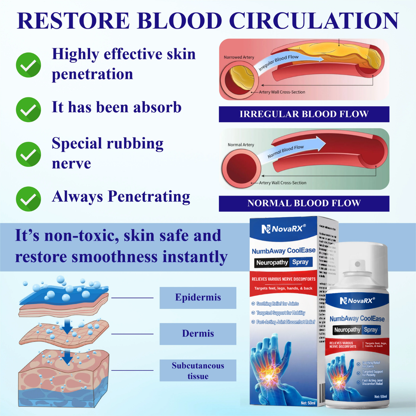 Σπρέι Για Ανακούφιση Νευροπάθειας