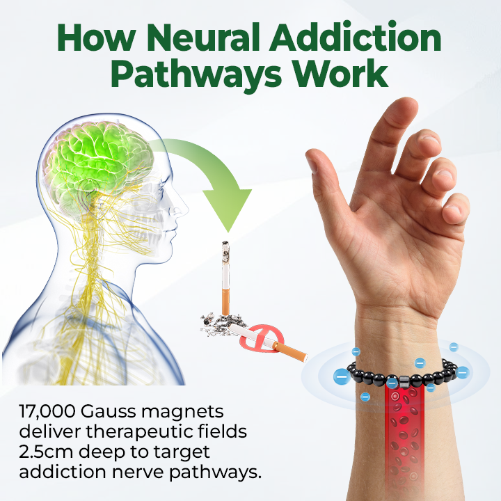 Μαγνητικό βραχιόλι κατά του καπνού