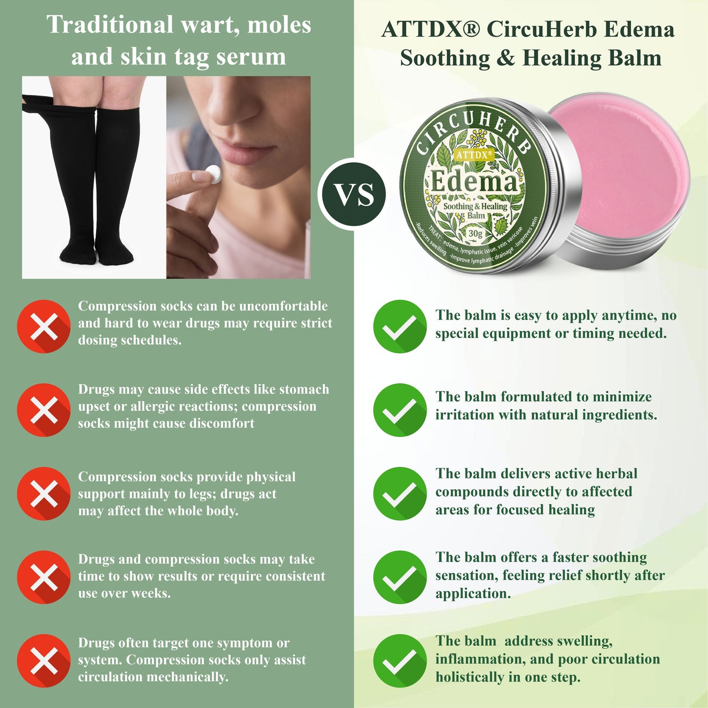 CircuHerb Βάλσαμο Καταπράυνσης & Επούλωσης για Οίδημα