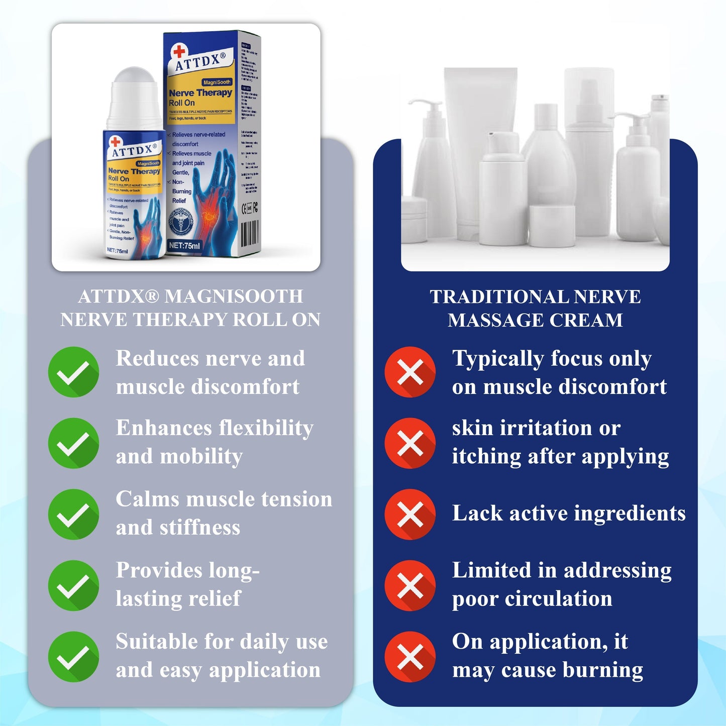 MagniSooth Ρολ-Ον για Ανακούφιση Νευρικού Πόνου